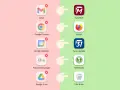 Comparaison d'alternatives à Google Workspace : Tuta Mail, Firefox, Tuta Calendar, KeePassXC, Tuta Drive remplacent Gmail, Chrome, Google Calendar, Password Manager, Google Drive.