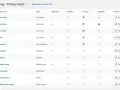 Tableau de gestion des champs personnalisés pour les utilisateurs. Permet de modifier les champs comme le nom, le mot de passe, l'email, etc.