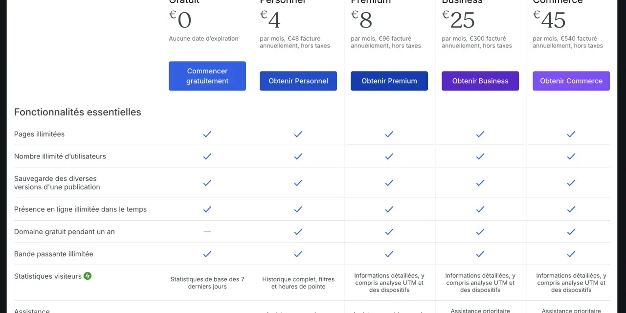 Comparaison des offres WordPress : gratuit ou payant. Les plans varient de 0€ à 45€, avec des fonctionnalités croissantes.
