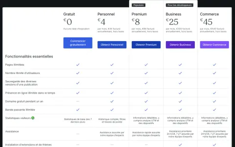 Comparaison des offres WordPress : gratuit ou payant. Les plans varient de 0€ à 45€, avec des fonctionnalités croissantes.