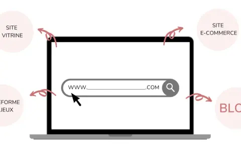 Illustration montrant la différence entre blog et site internet, avec des exemples comme site vitrine, e-commerce, plateforme de jeux.