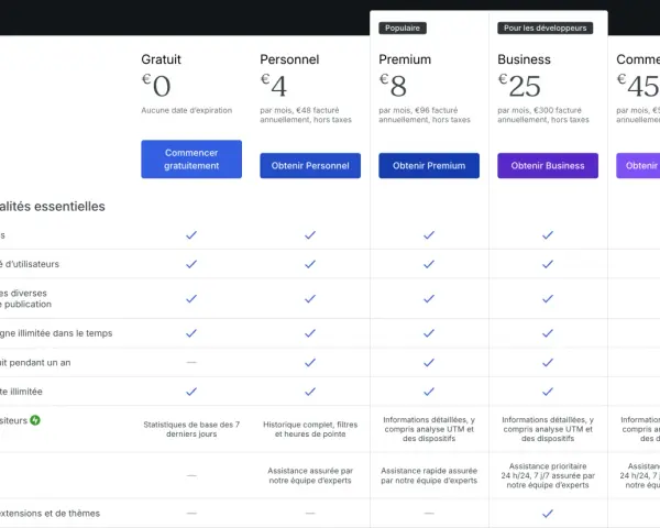 Comparaison des offres WordPress : gratuit ou payant. Les plans varient de 0€ à 45€, avec des fonctionnalités croissantes.