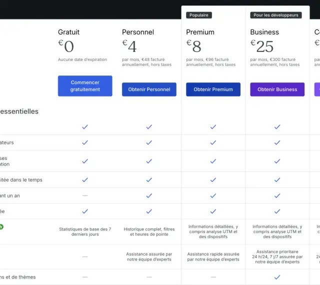 Comparaison des offres WordPress : gratuit ou payant. Les plans varient de 0€ à 45€, avec des fonctionnalités croissantes.