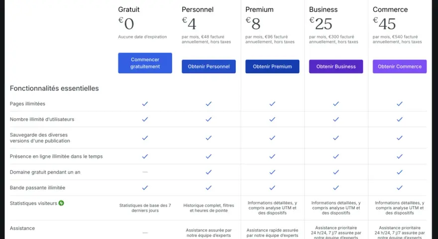 Comparaison des offres WordPress : gratuit ou payant. Les plans varient de 0€ à 45€, avec des fonctionnalités croissantes.