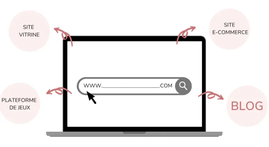 Illustration montrant la différence entre blog et site internet, avec des exemples comme site vitrine, e-commerce, plateforme de jeux.