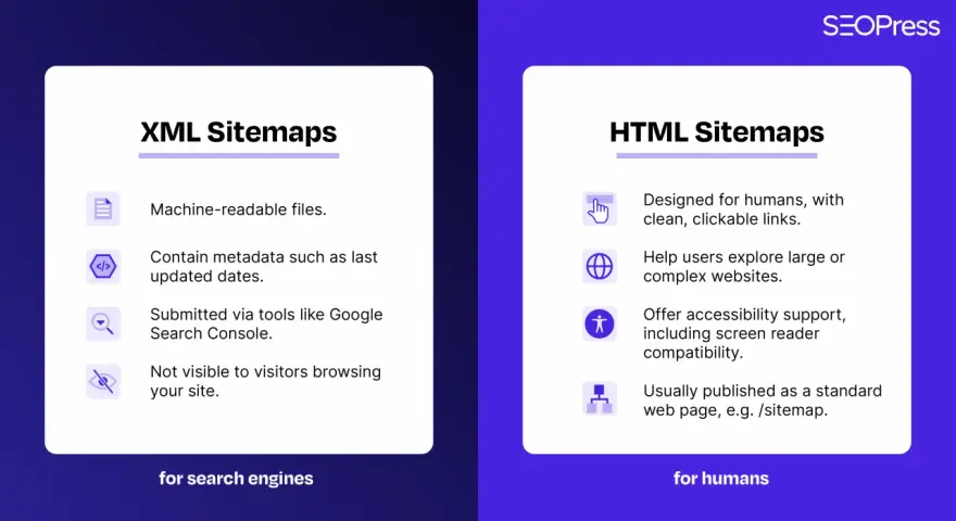 Comparaison des sitemaps XML (pour moteurs de recherche) et HTML (pour humains).