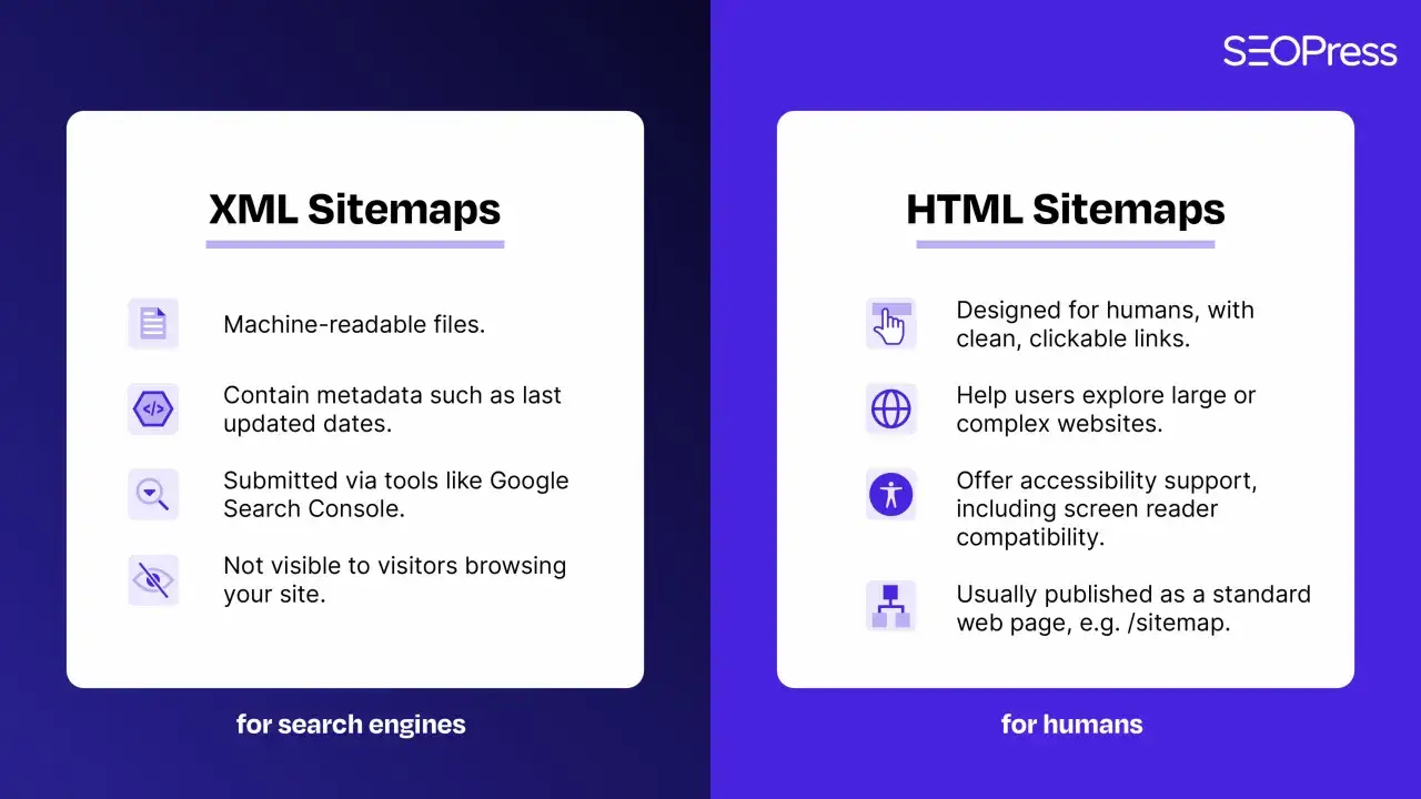 Comparaison des sitemaps XML (pour moteurs de recherche) et HTML (pour humains), avec leurs caractéristiques.