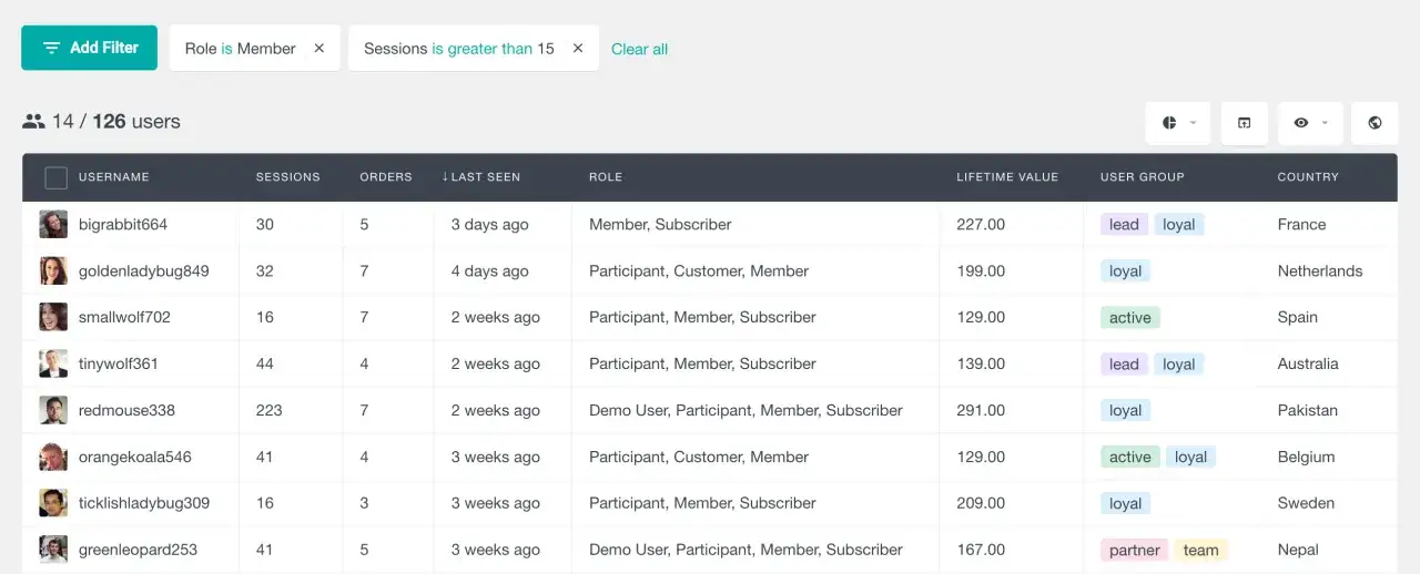 Tableau de bord WordPress : 14 utilisateurs avec le rôle