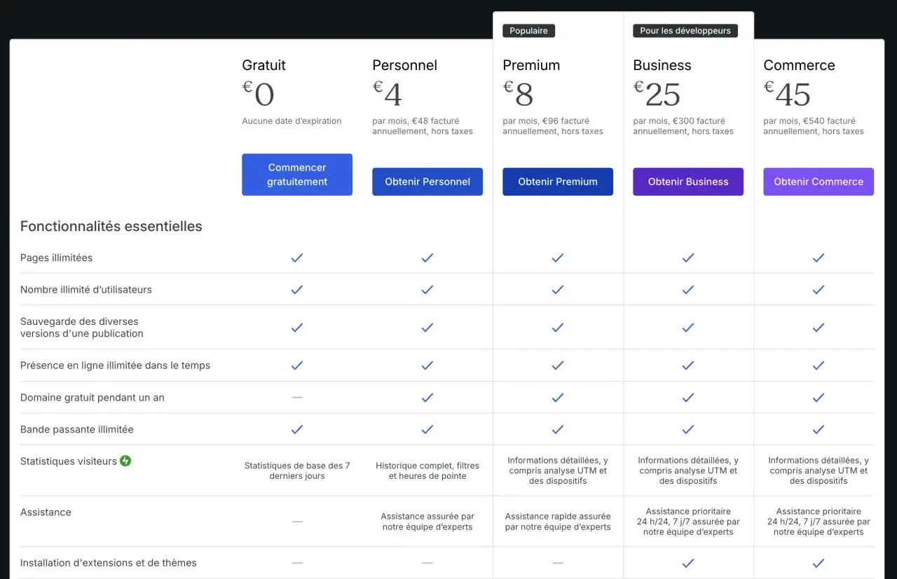 Comparaison des offres WordPress : gratuit ou payant, avec des fonctionnalités variées pour chaque besoin.