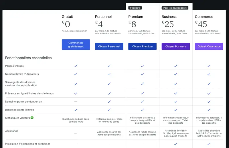 Comparaison des offres WordPress : gratuit ou payant. Les plans varient de 0€ à 45€, avec des fonctionnalités croissantes.